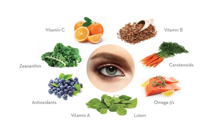 Food For Good Eyesight